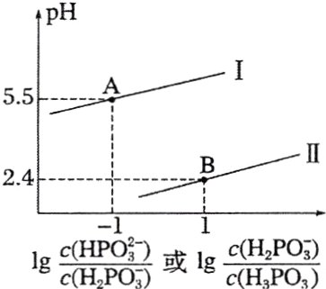 fraccHPOcHPOfraccHPOcHPO或1glg
