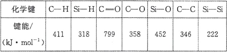 411318799358452346222kJmol