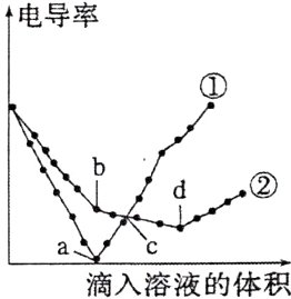 滴入溶液的体积
