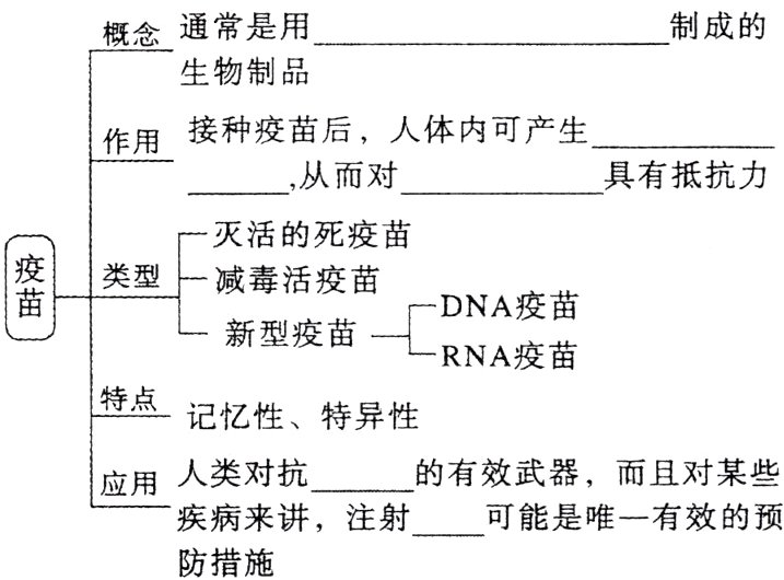 可能是唯一有效的预疾病来讲注射防措施