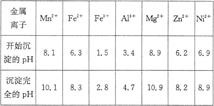 10183284710982全的pH