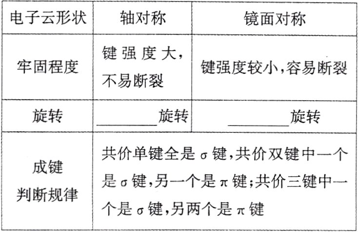 个是键另两个是键