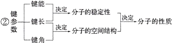 定分子的空间结构键角