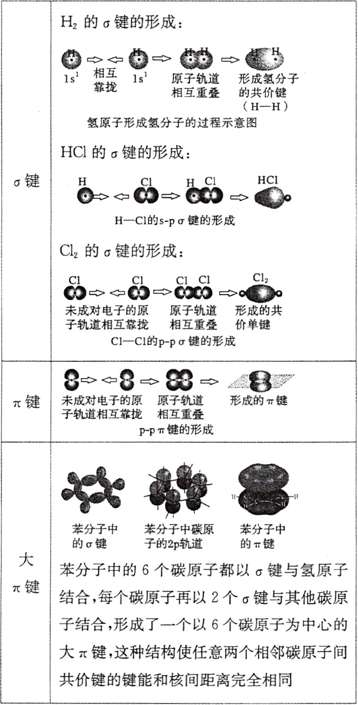 共价键的键能和核间距离完全相同