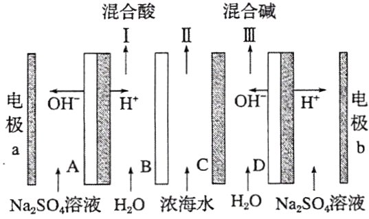 DANaSO溶液HO浓海水HONaSO溶液