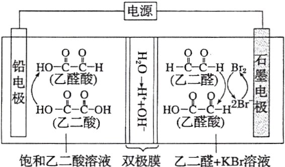 饱和乙二酸溶液双极膜乙二醛KBr溶液