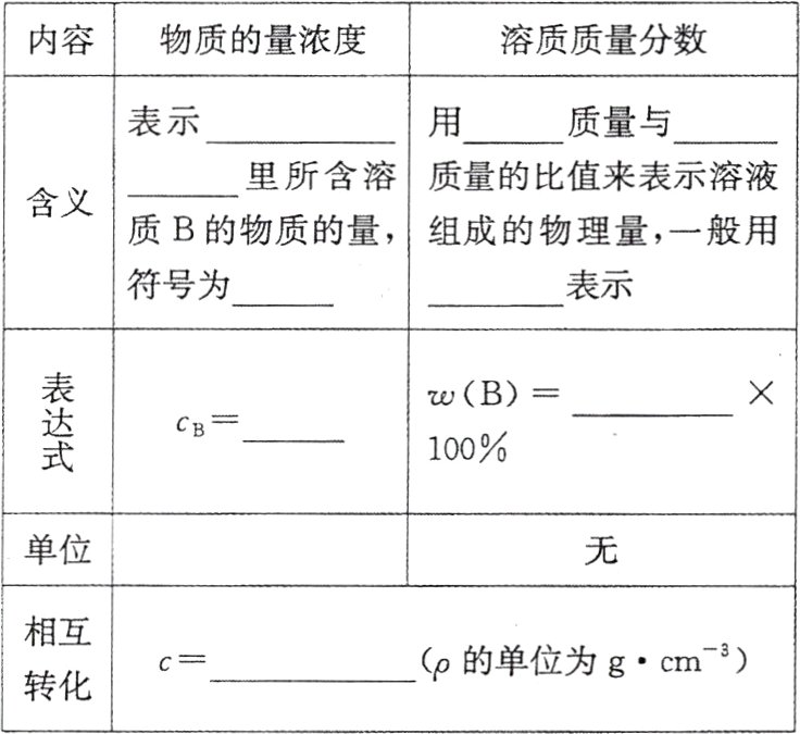的单位为gcmc转化