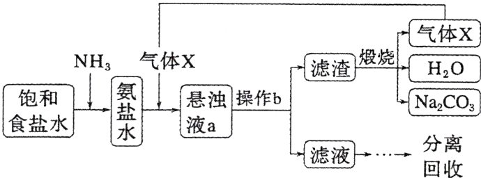 滤液允卜离回收