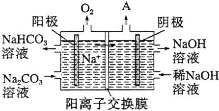 NaCO溶液溶液阳离子交换膜