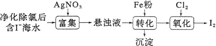 净化后一富金一悬浊液花花I沉淀
