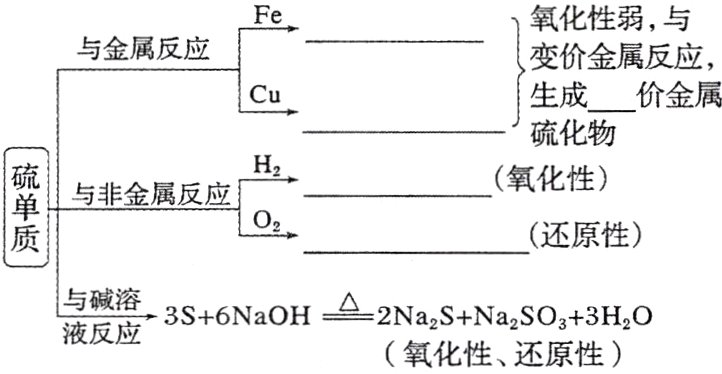 3S6NaOHA2Na2SNa2SO33HO液反应氧化性还原性