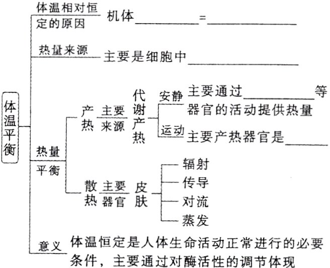意义体温恒定是人体生命活动正常进行的必要条件主要通过对酶活性的调节体现