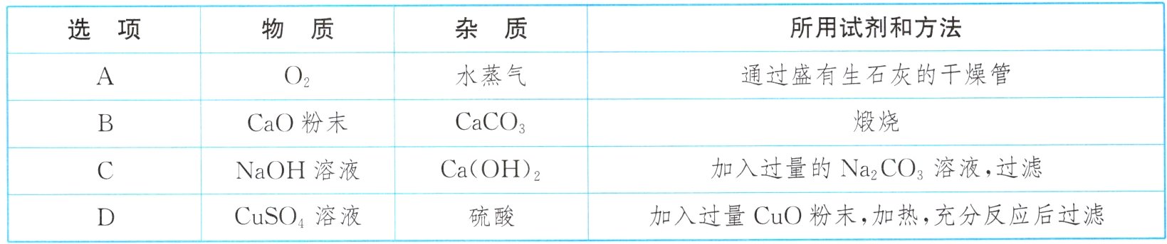 加入过量CuO粉末加热充分反应后过滤CuSO溶液硫酸