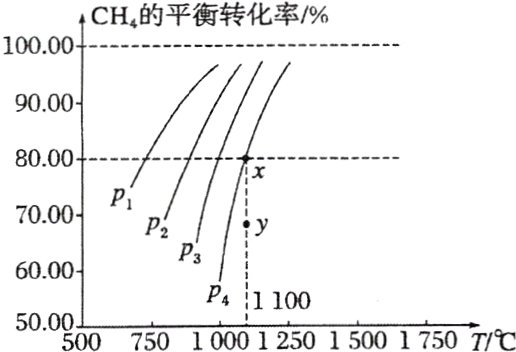 P4110050005007501000125015001750T