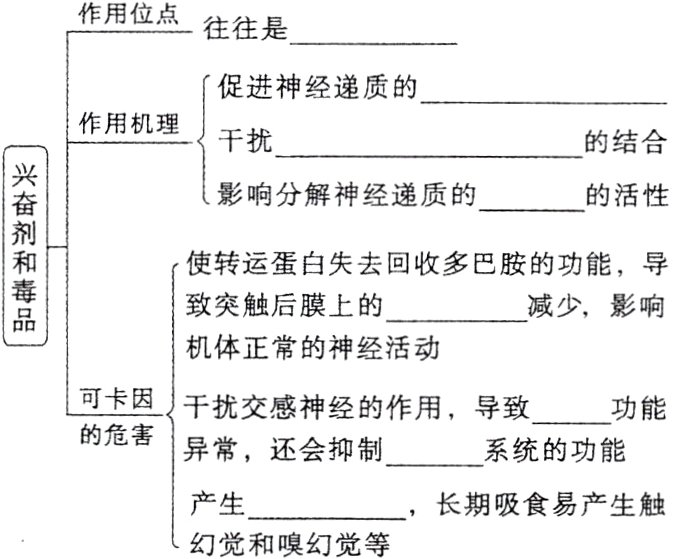 产生长期吸食易产生触幻觉和嗅幻觉等