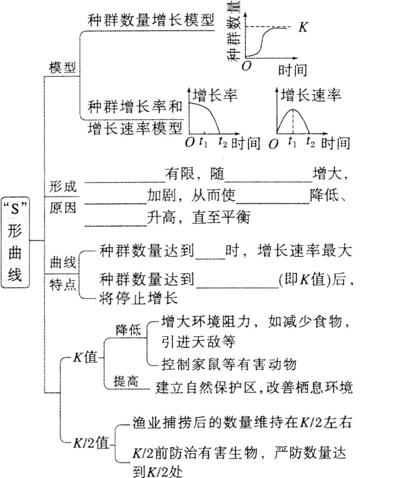 K2前防治有害生物严防数量达到K2处