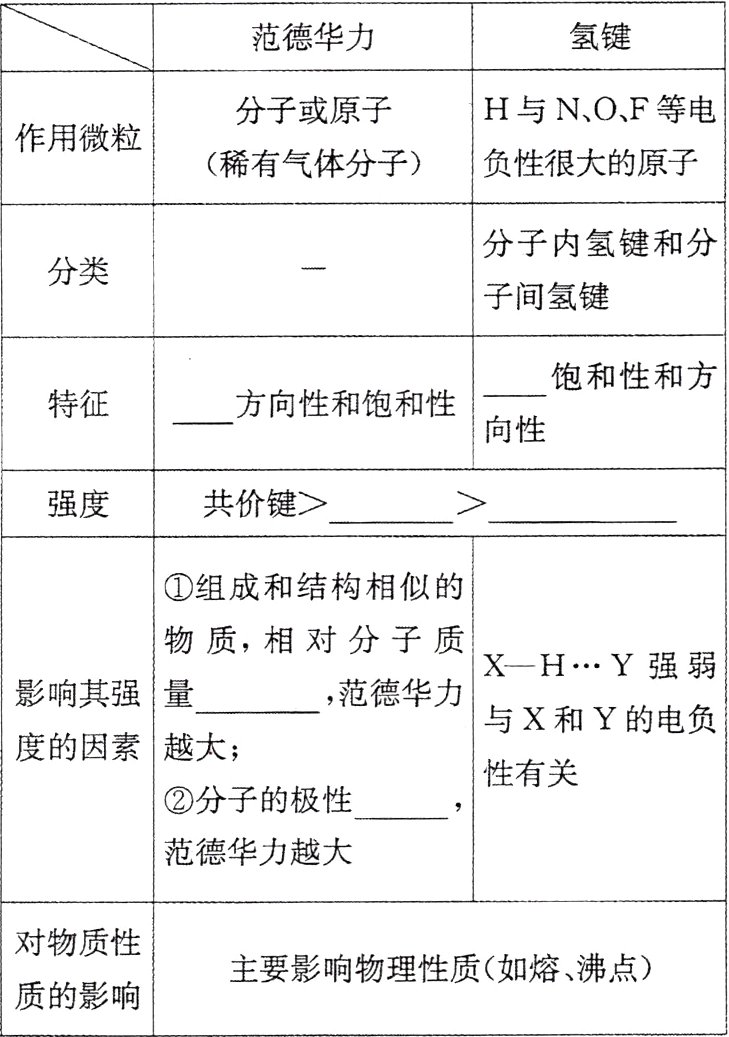 主要影响物理性质如熔沸点质的影响