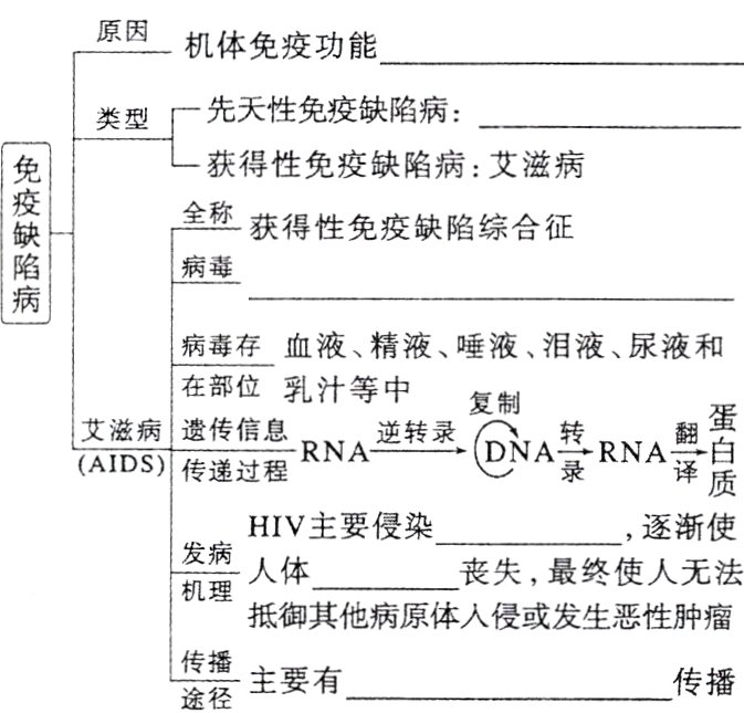 传播主要有传播