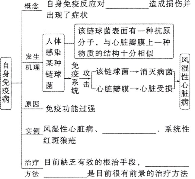治疗目前缺乏有效的根治手段是目前很有前景的治疗方法方法