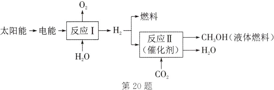 CO2第20题