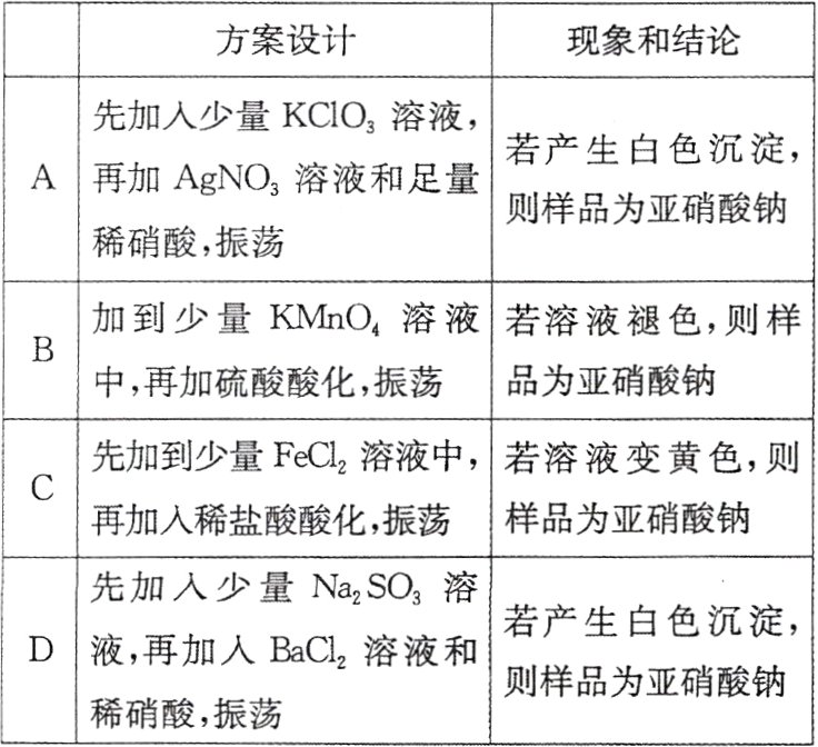 则样品为亚硝酸钠稀硝酸振荡