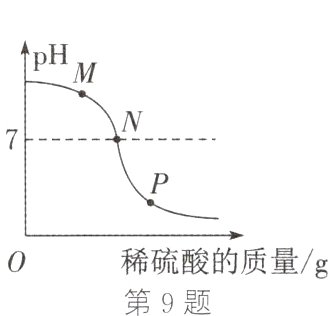 稀硫酸的质量g第9题