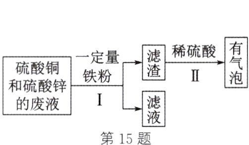 第15题