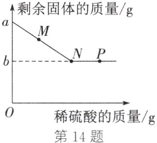 稀硫酸的质量g第14题