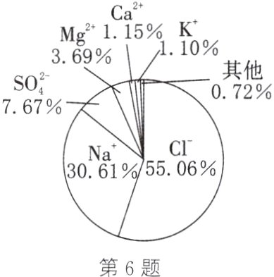 第6题