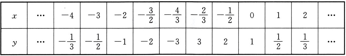 a2frac13frac12frac12frac13123