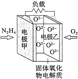 固体氧化物电解质