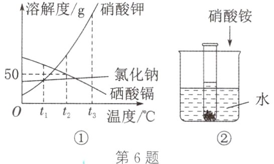 第6题