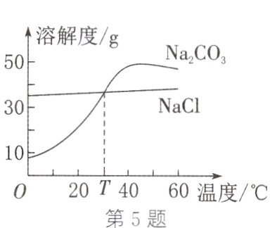 20T4060温度第5题
