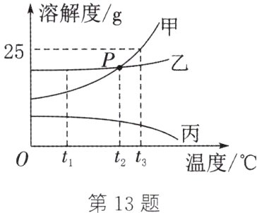 第13题