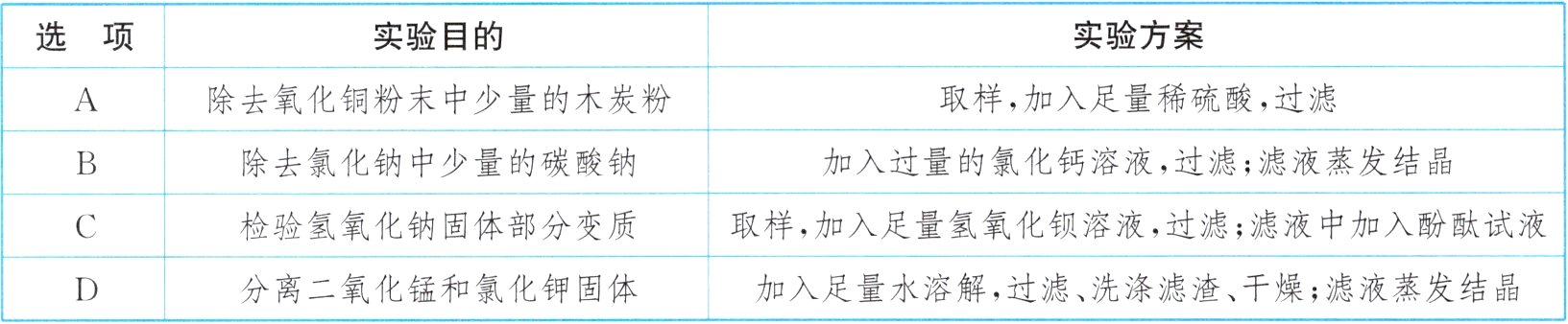加入足量水溶解过滤洗涤滤渣干燥滤液蒸发结晶分离二氧化锰和氯化钾固体
