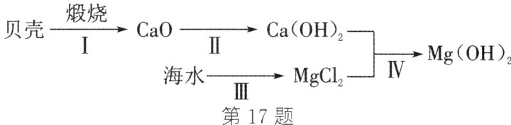 III第17题
