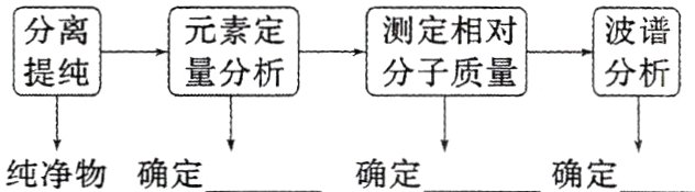 纯净物确定确定确定