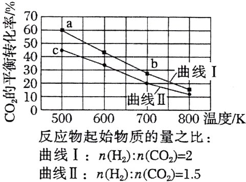 曲线InH2nCO2曲线IInH2nCO15