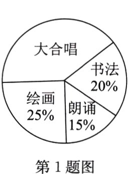 第1题图