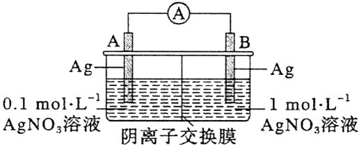 三三1molLAgNO溶液换膜AgNO溶液阴离子交换膜