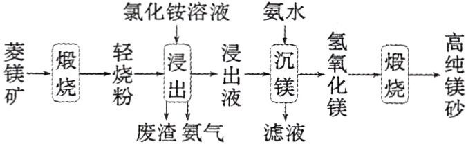 他快废渣氨气滤液