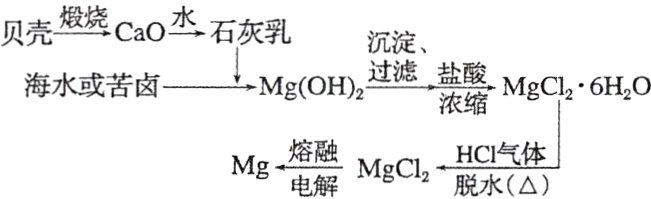熔融Mg一MgCl脱水电解