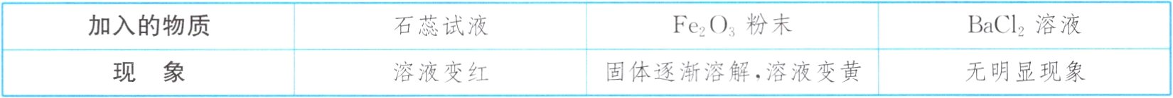 固体逐渐溶解溶液变黄现象溶液变红无明显现象