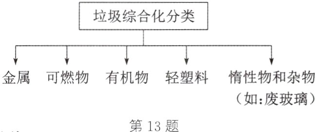 第13题