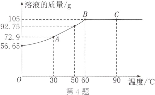 30506090温度第4题