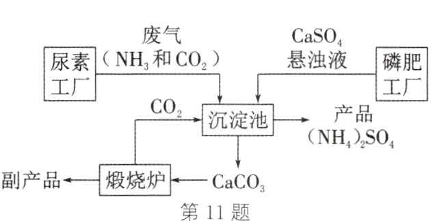 副产品烧炉CaCO第11题