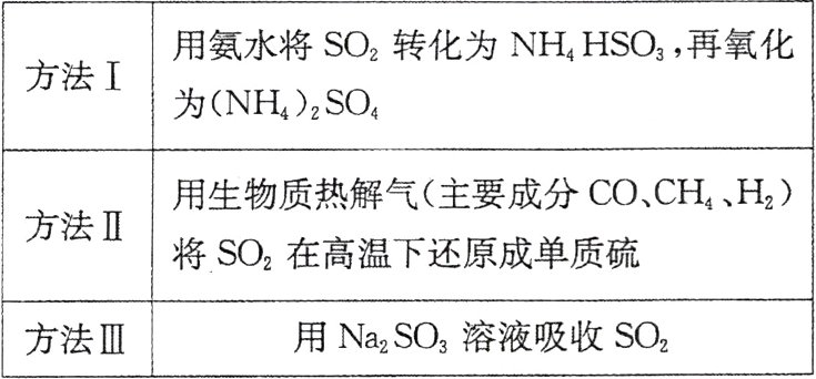 用NaSO溶液吸收SO方法III