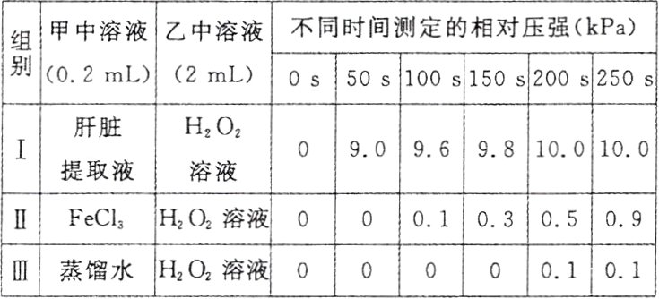 蒸馏水HO溶液o0101