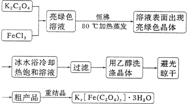 一粗产品重结晶FCH