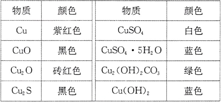 黑色CuOH2蓝色CuS